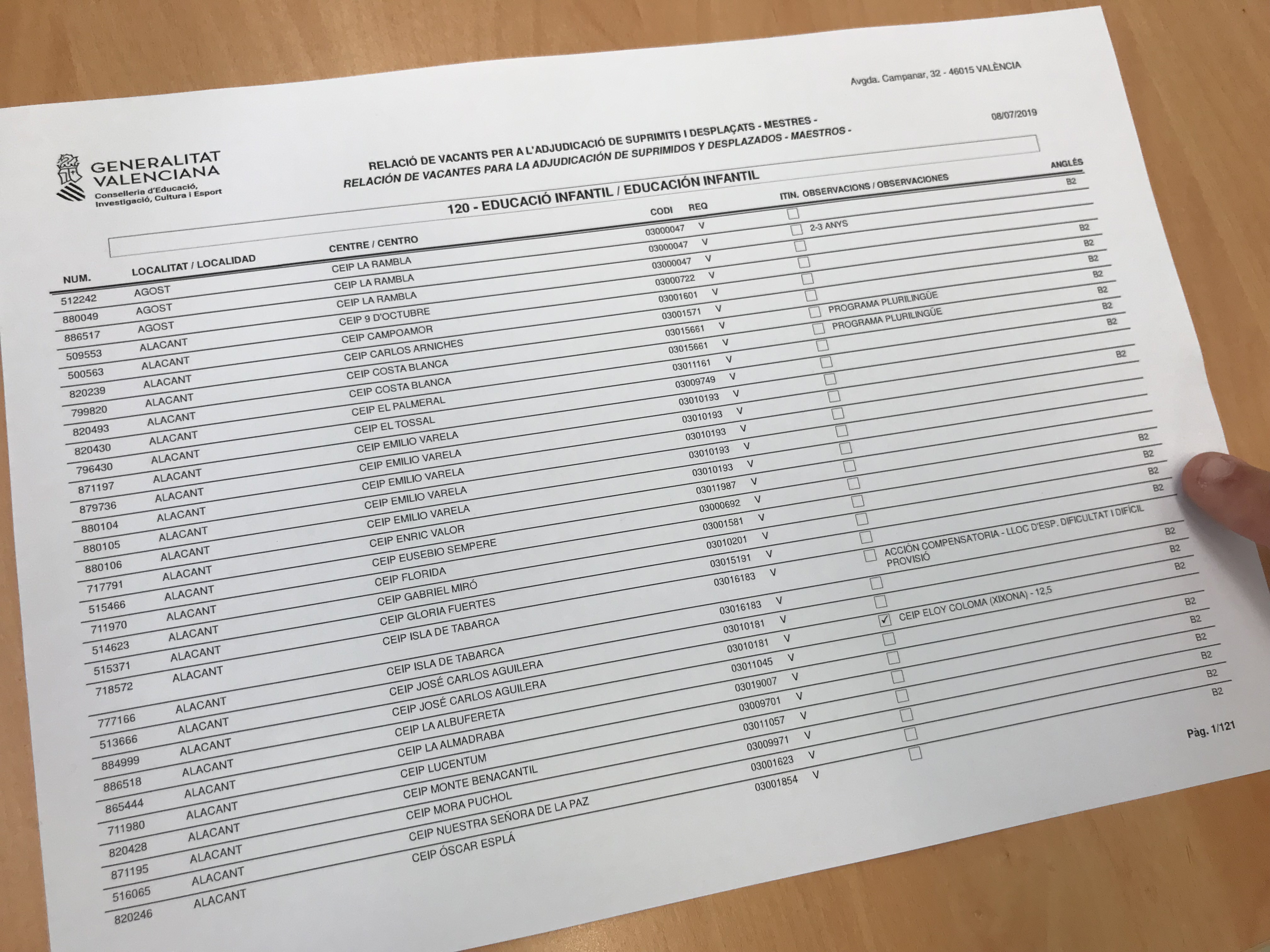 LListat de vacants catalogades, la majoria, amb el B2 d'anglés